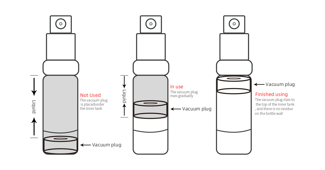 Схема використання поршня Airless Bottle